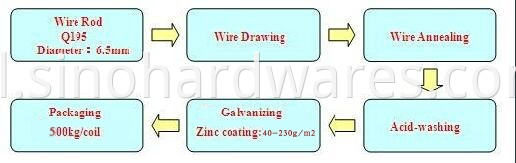 samll coil hot dipped galvanized iron wire 